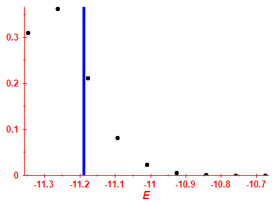 Strength function